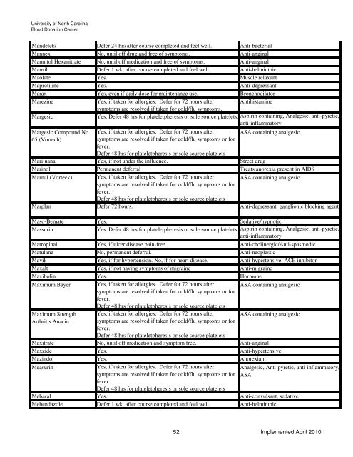 Drugs and Medication Deferral Chart April 2010 - UNC Health Care