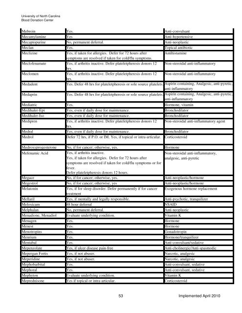 Drugs and Medication Deferral Chart April 2010 - UNC Health Care