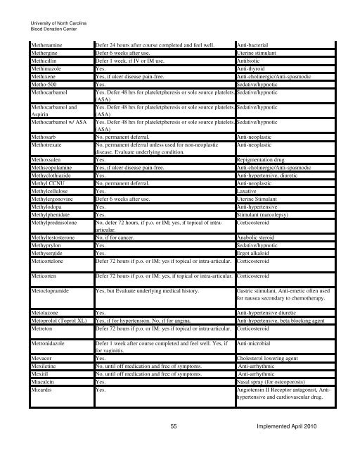 Drugs and Medication Deferral Chart April 2010 - UNC Health Care