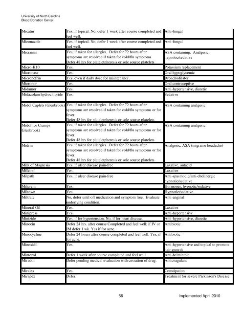 Drugs and Medication Deferral Chart April 2010 - UNC Health Care