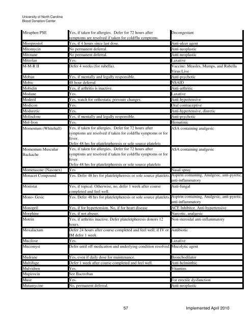 Drugs and Medication Deferral Chart April 2010 - UNC Health Care