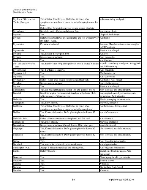 Drugs and Medication Deferral Chart April 2010 - UNC Health Care