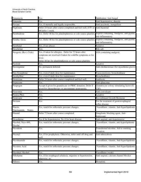 Drugs and Medication Deferral Chart April 2010 - UNC Health Care