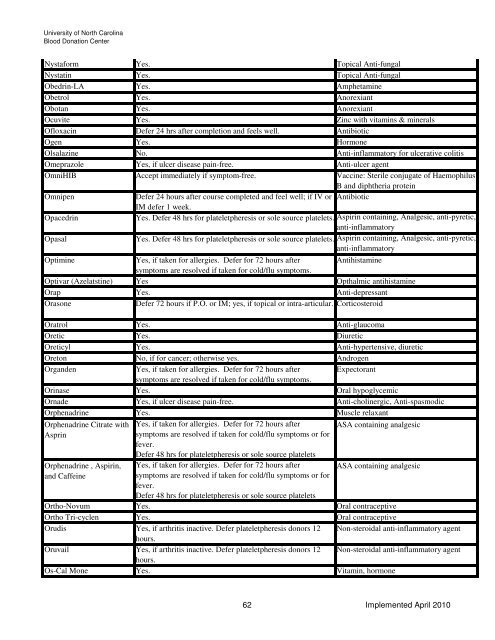 Drugs and Medication Deferral Chart April 2010 - UNC Health Care