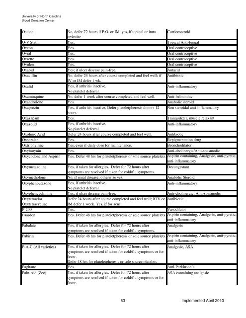 Drugs and Medication Deferral Chart April 2010 - UNC Health Care