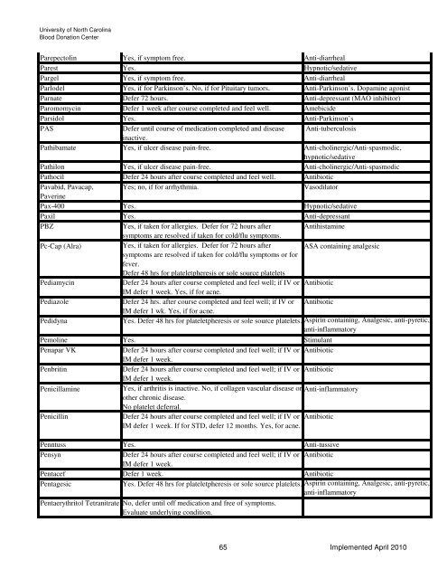 Drugs and Medication Deferral Chart April 2010 - UNC Health Care