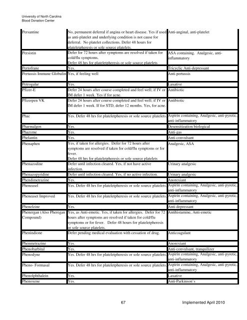 Drugs and Medication Deferral Chart April 2010 - UNC Health Care