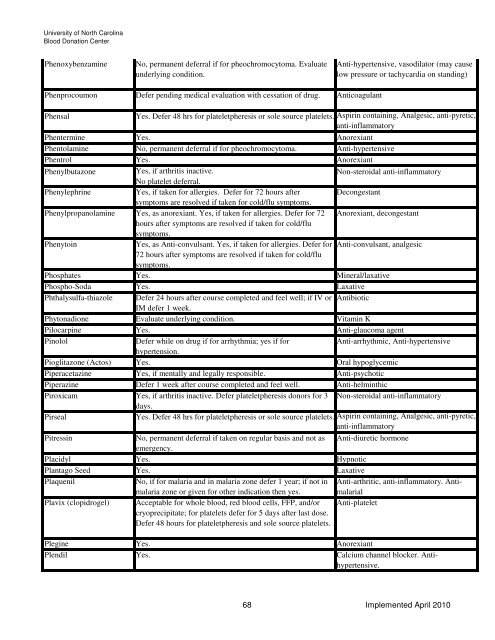 Drugs and Medication Deferral Chart April 2010 - UNC Health Care