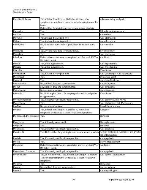 Drugs and Medication Deferral Chart April 2010 - UNC Health Care