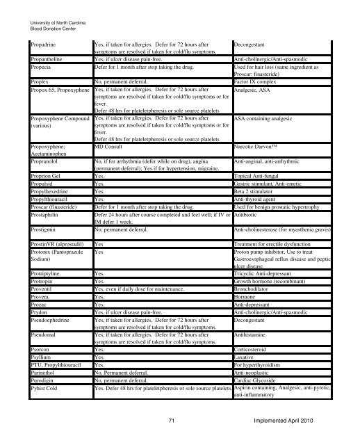 Drugs and Medication Deferral Chart April 2010 - UNC Health Care