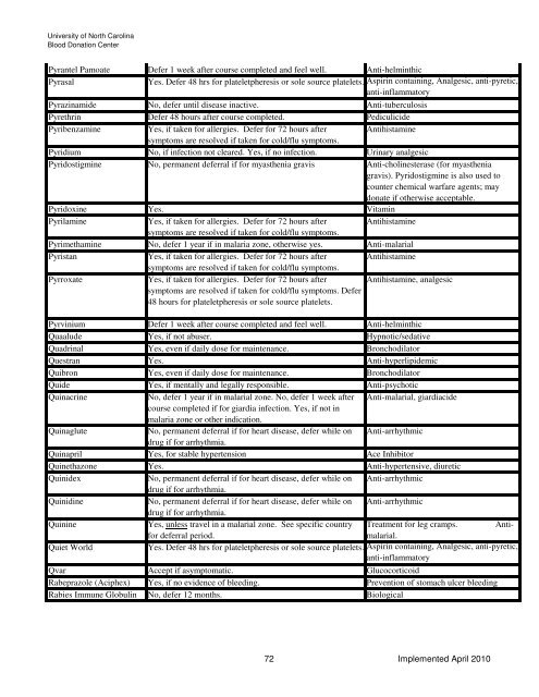 Drugs and Medication Deferral Chart April 2010 - UNC Health Care