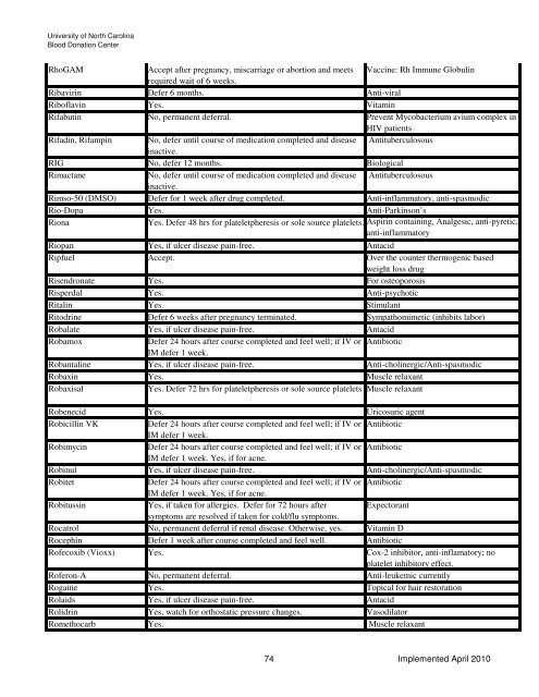 Drugs and Medication Deferral Chart April 2010 - UNC Health Care