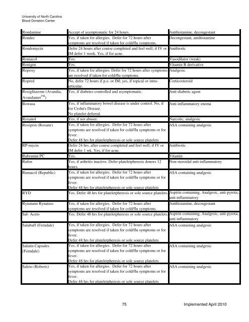 Drugs and Medication Deferral Chart April 2010 - UNC Health Care