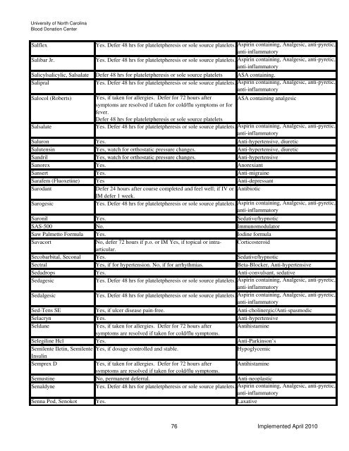 Drugs and Medication Deferral Chart April 2010 - UNC Health Care