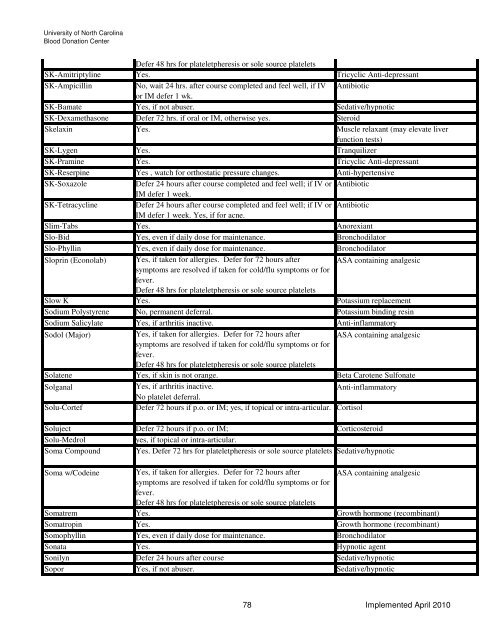 Drugs and Medication Deferral Chart April 2010 - UNC Health Care