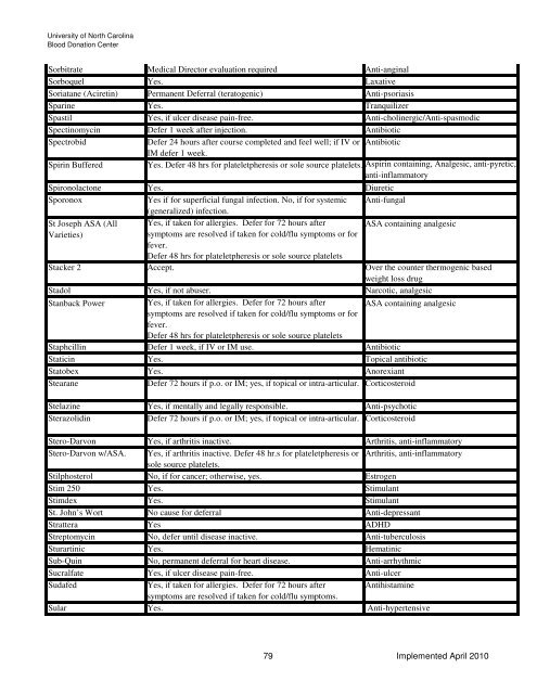 Drugs and Medication Deferral Chart April 2010 - UNC Health Care