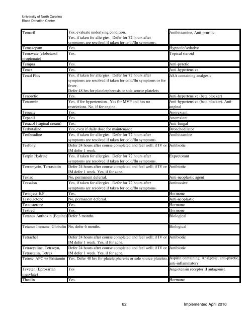 Drugs and Medication Deferral Chart April 2010 - UNC Health Care