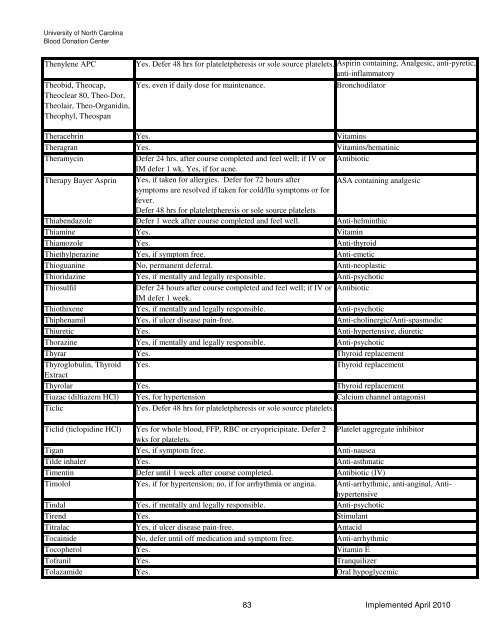 Drugs and Medication Deferral Chart April 2010 - UNC Health Care