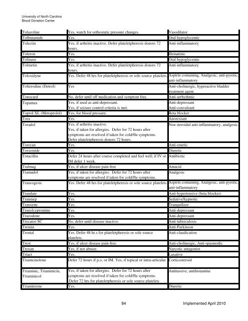 Drugs and Medication Deferral Chart April 2010 - UNC Health Care