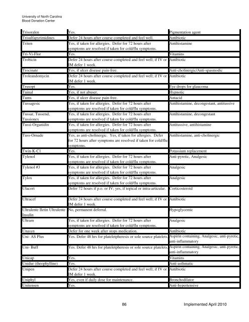 Drugs and Medication Deferral Chart April 2010 - UNC Health Care