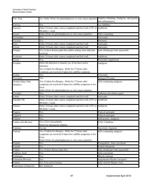 Drugs and Medication Deferral Chart April 2010 - UNC Health Care