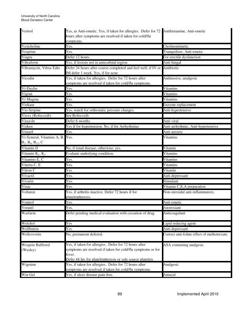 Drugs and Medication Deferral Chart April 2010 - UNC Health Care