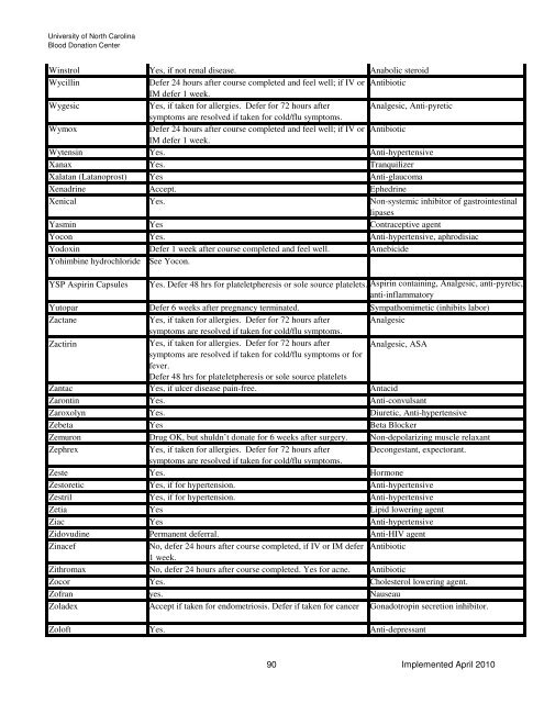 Drugs and Medication Deferral Chart April 2010 - UNC Health Care