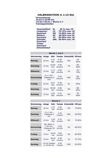 HALBMARATHON in 1.15 std - Gletschermarathon