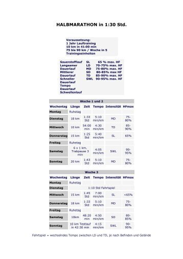 HALBMARATHON in 1.30 std - Gletschermarathon