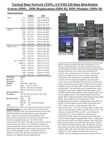 Tactical Data Network (TDN), AN/TSQ-228 Data Distribution System ...
