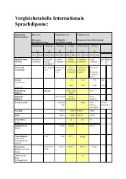 Vergleichstabelle Internationale Sprachdipome: