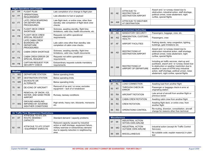 Cre Code Listing Flight Operations and Cre