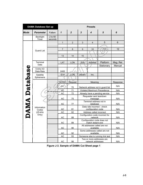 uhf tacsat /dama multi-service tactics, techniques ... - UHF-Satcom.com