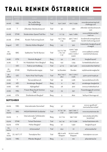 Trail Kalender 2022