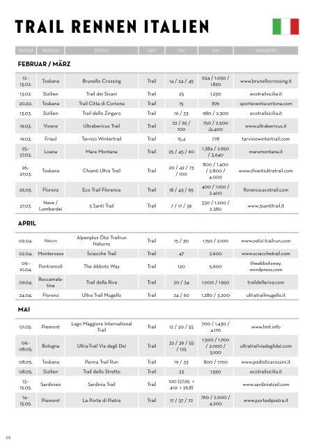 Trail Kalender 2022