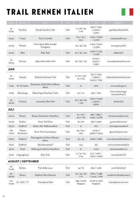 Trail Kalender 2022