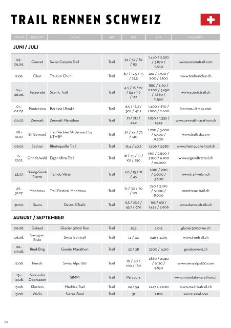 Trail Kalender 2022