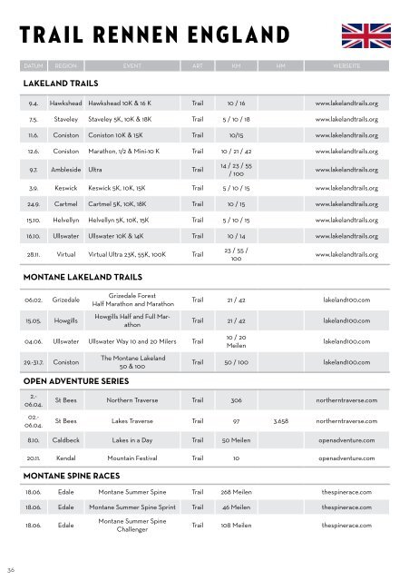 Trail Kalender 2022