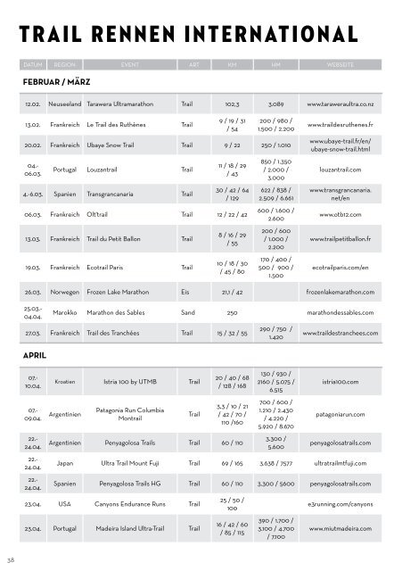 Trail Kalender 2022