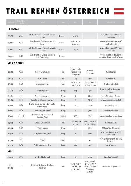 Trail Kalender 2022