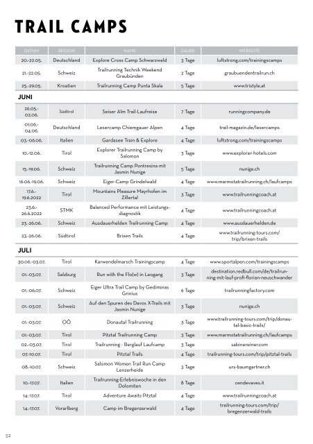 Trail Kalender 2022