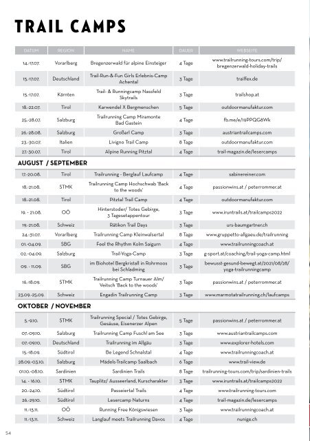 Trail Kalender 2022