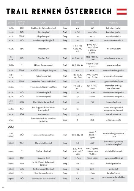 Trail Kalender 2022