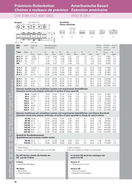 Hauptkatalog TRANSTECHNA & GAG