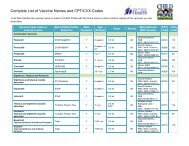 Complete List of Vaccine Names and CPT/CVX