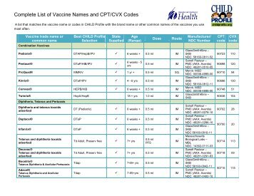 Complete List of Vaccine Names and CPT/CVX