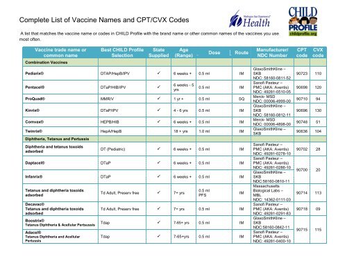 Complete List Of Vaccine Names And Cpt Cvx