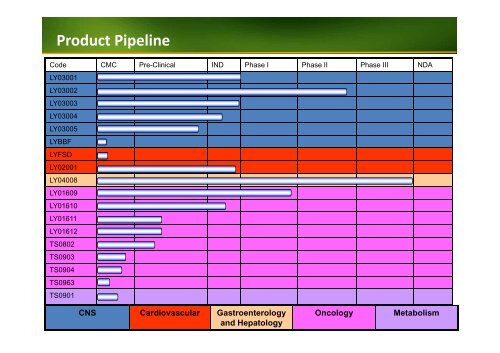 Luye Pharma Group Ltd Luye Pharma Group, Ltd. - CEEI Burgos