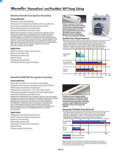 Pharmed Tubing Size Chart