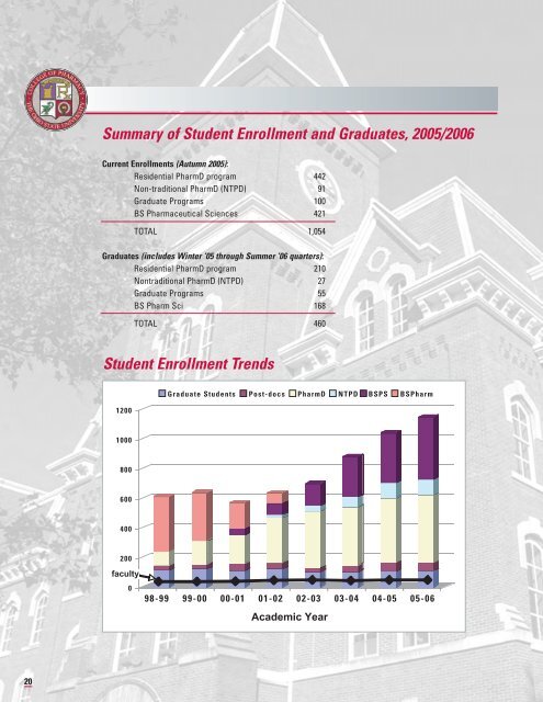 Org. age Ohio . 711 - The Ohio State University